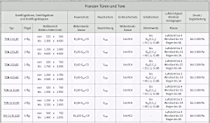 Franzen-door-chart